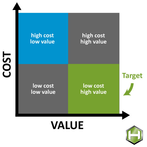 value engineering graph