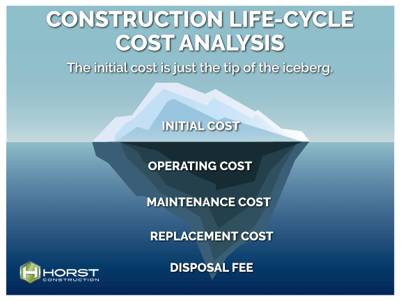 life cycle cost analysis iceberg