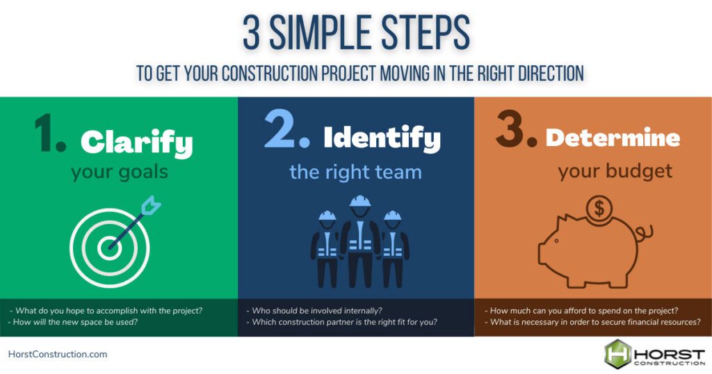 3 steps to successful construction project planning graphic